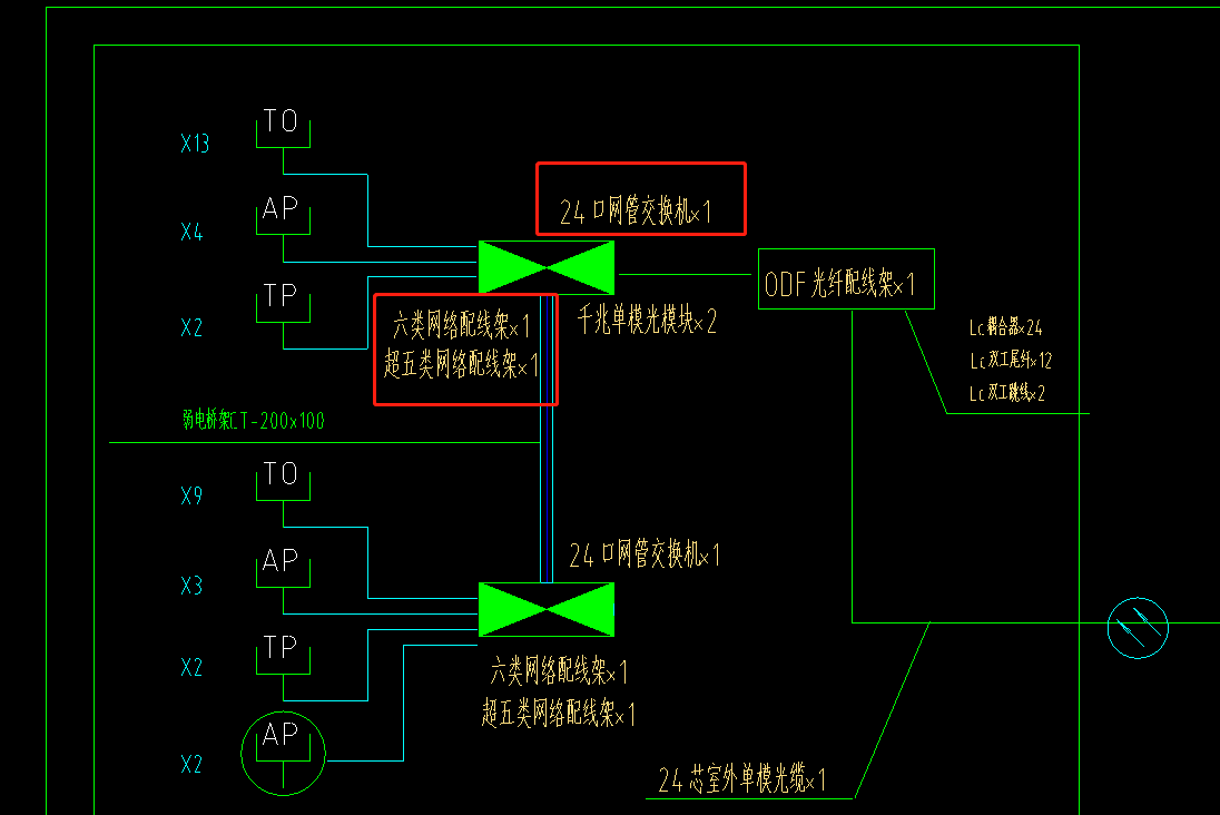 配线