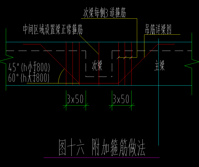 按照图纸说明梁的附加钢筋应怎样设置