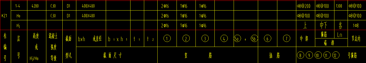 配筋