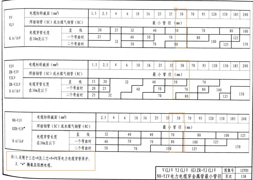 内蒙古定额