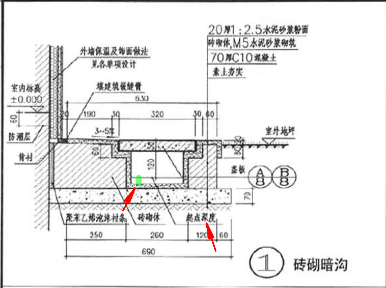深度是什么