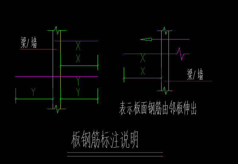 双向布置