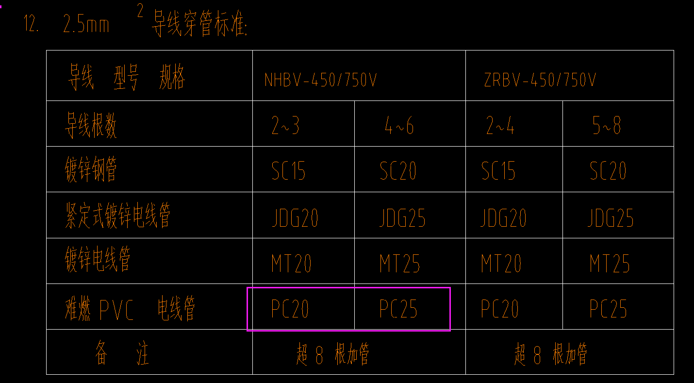 回路