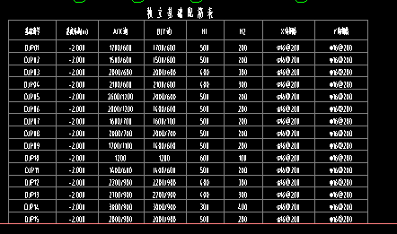 型独立基础配筋表中djp01的ax边1200600是什么意思如下图