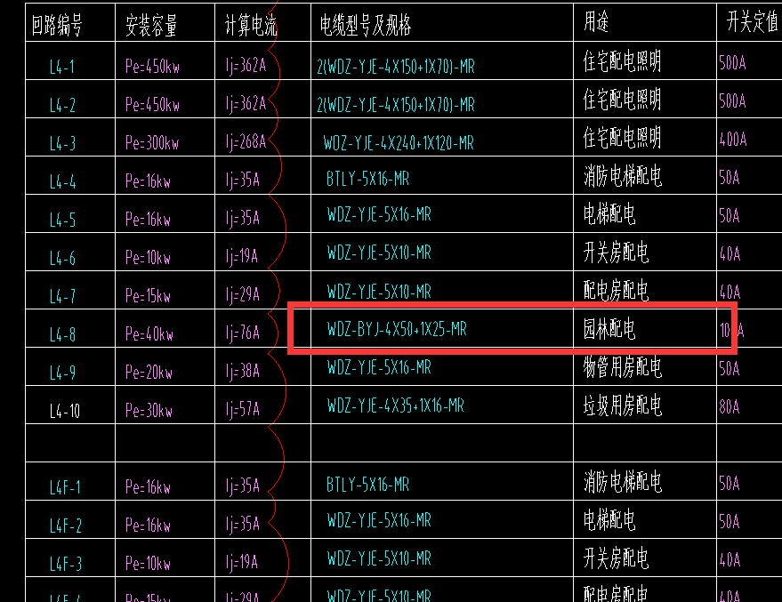 算量