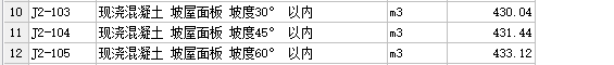 标高