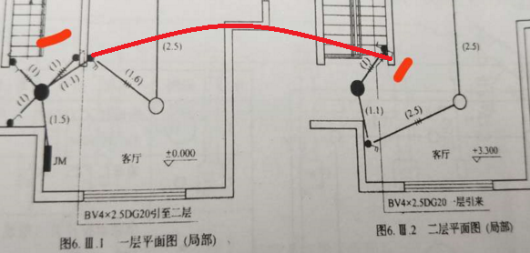 细线