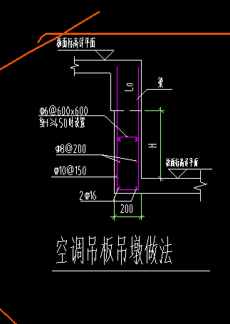 在模型