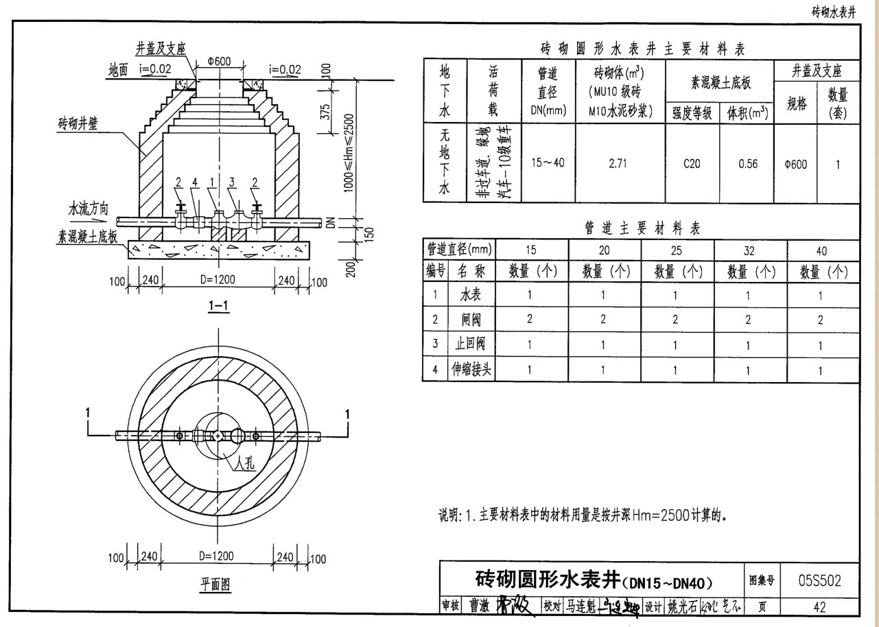 图集05s502