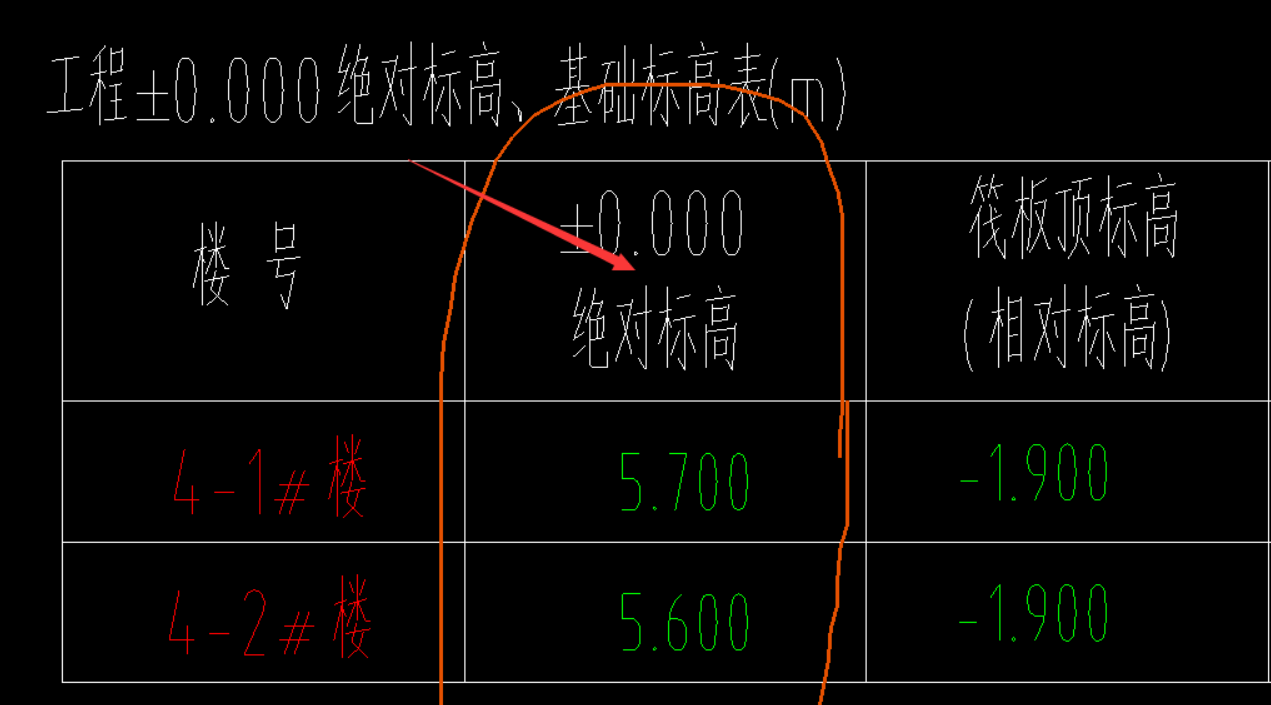 请问绝对标高的不同会造成两个楼室外地坪相对0的标高有差距吗