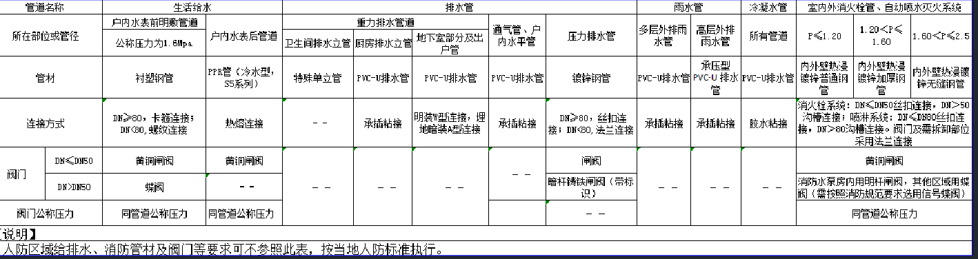 支管