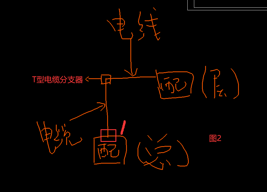 总配电箱