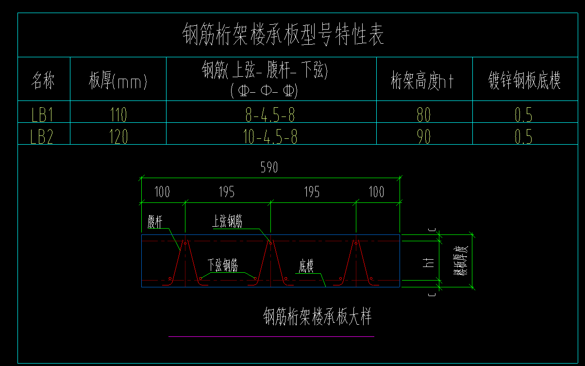 请问下图上弦下弦钢筋和腹杆钢筋都是部位?可以讲解一下吗?