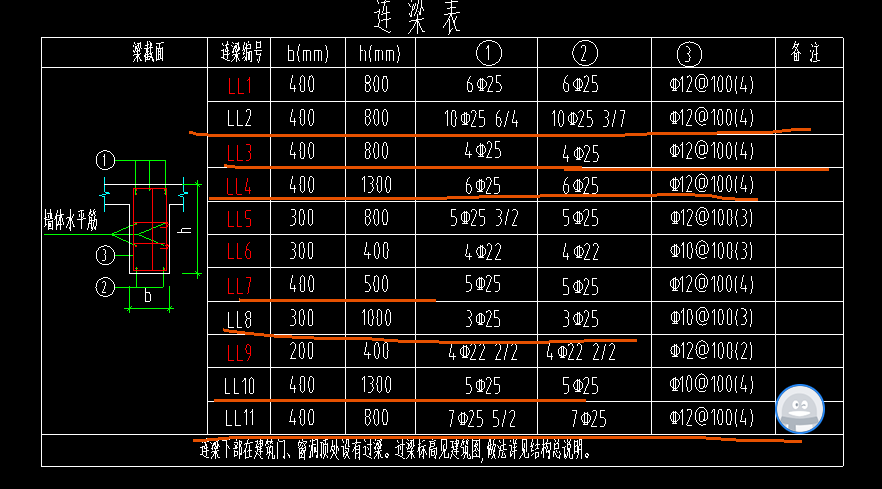 梁布置