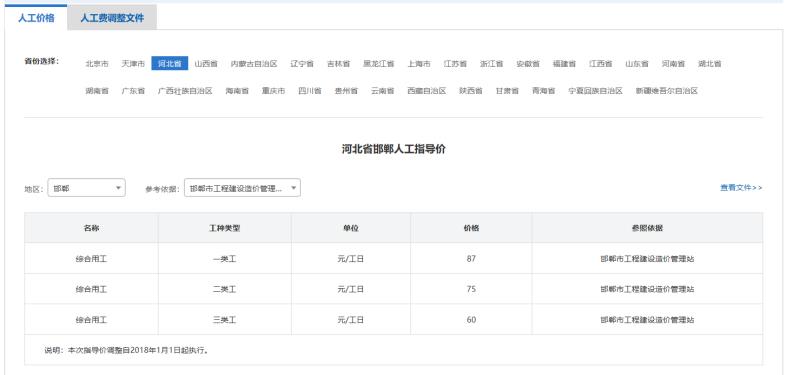 人工费单价