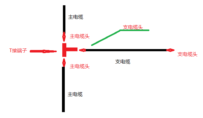 广联达服务新干线