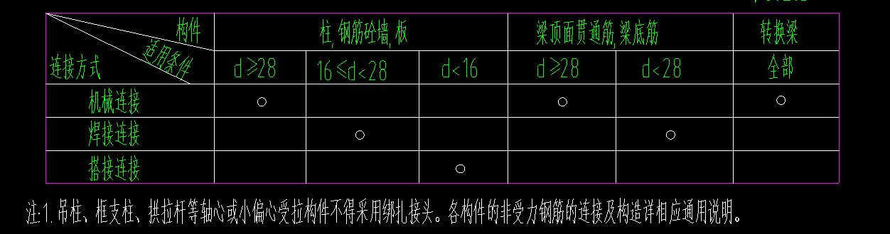 连接方式