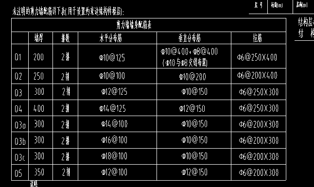 墙身