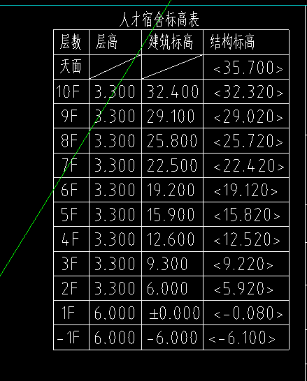 天面是什么呀(屋面层我的理解是最上面屋顶那一层)-服务新干线答疑解惑