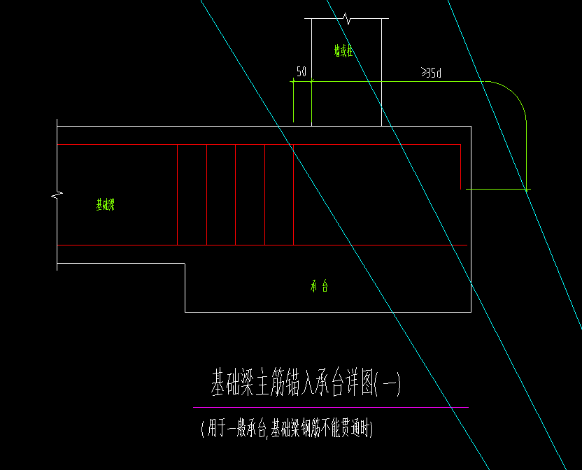 基础梁