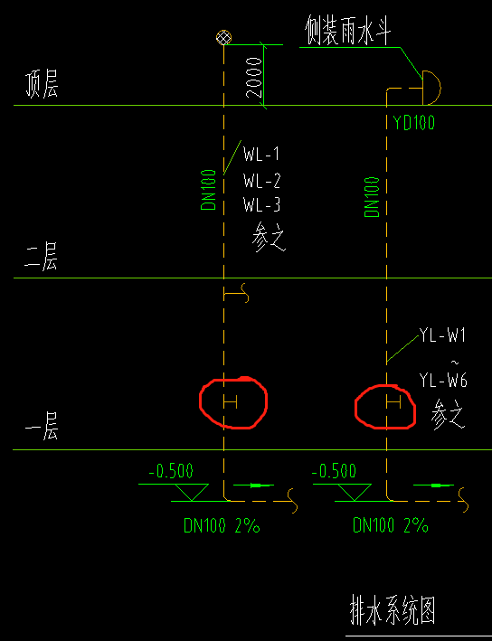 水系统