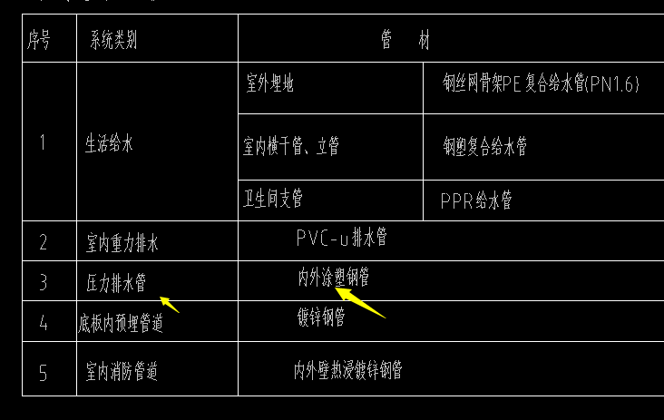 其他的都