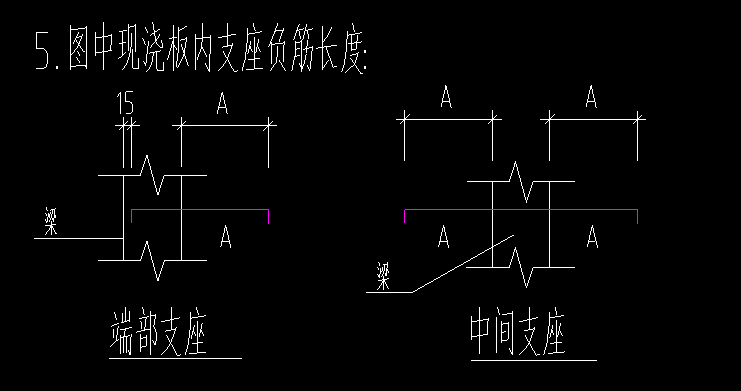 内边线