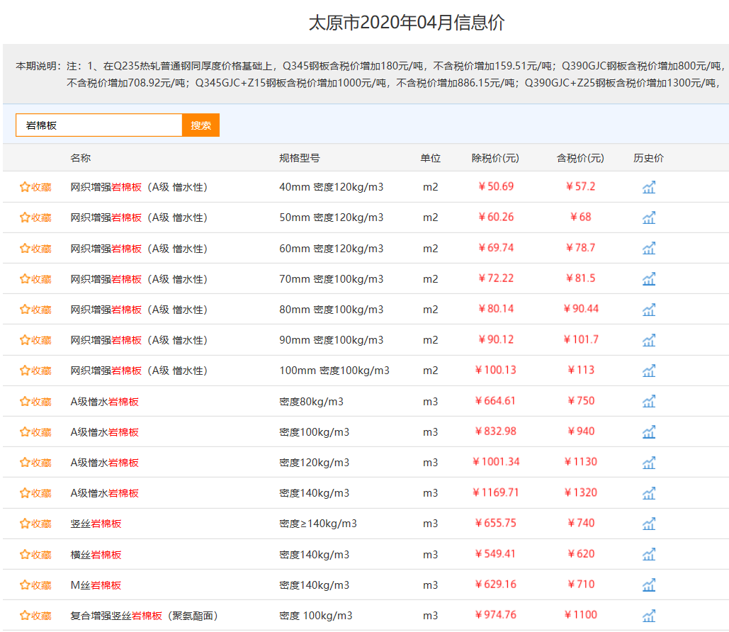 有信息价