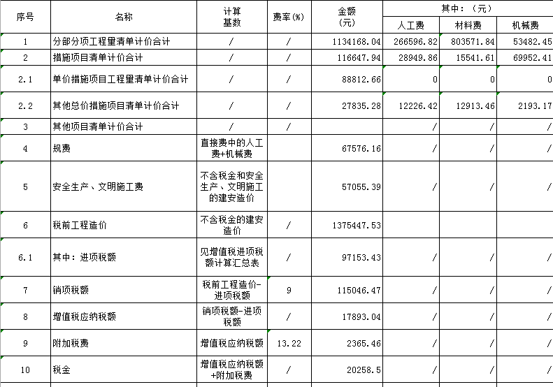 措施费