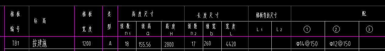 表格输入