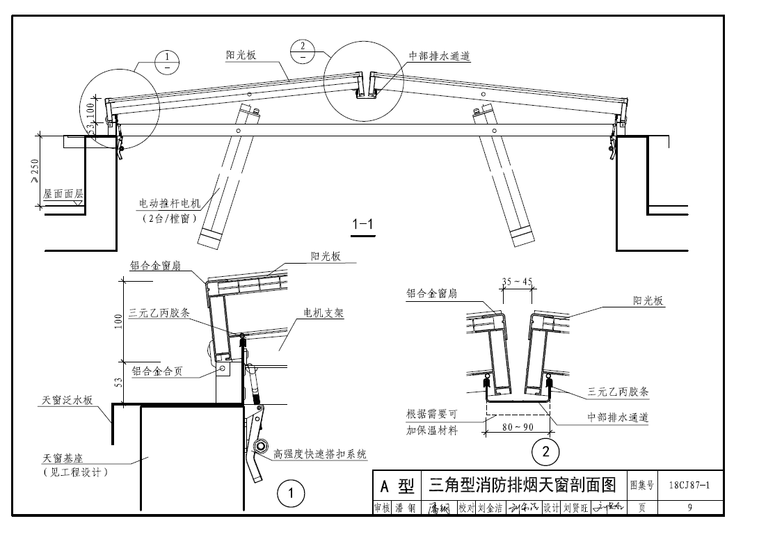 人材机