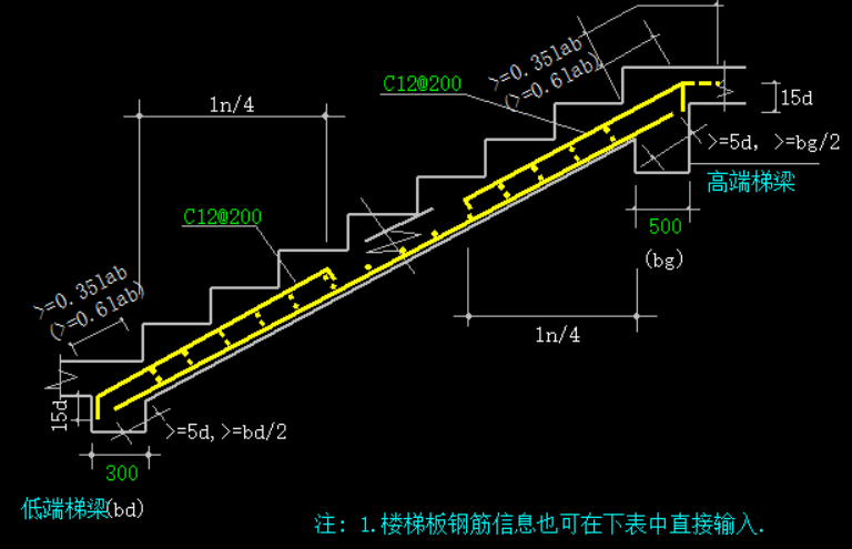 配筋信息