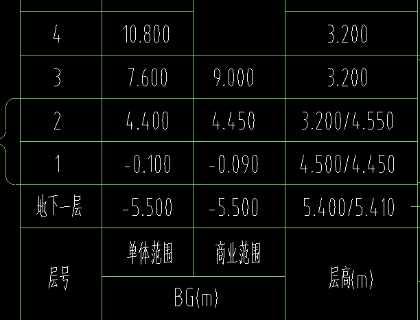 层高表