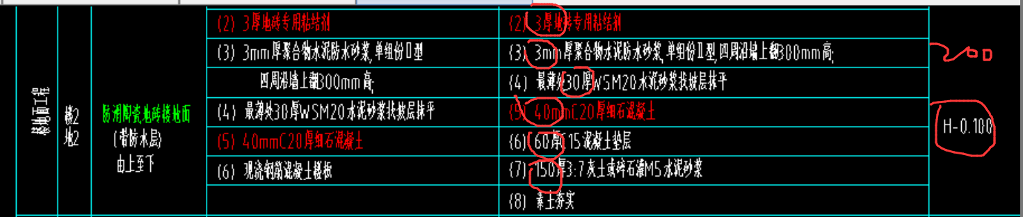 回填土