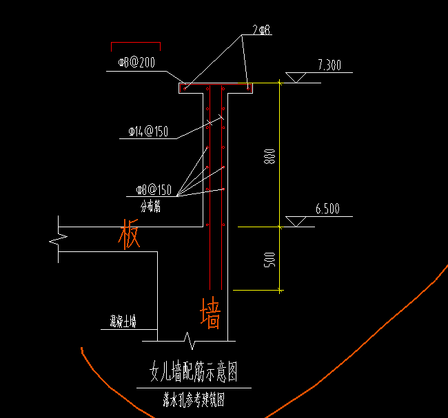 栏板