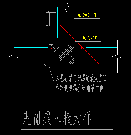 請問這個基礎梁加腋怎麼設置