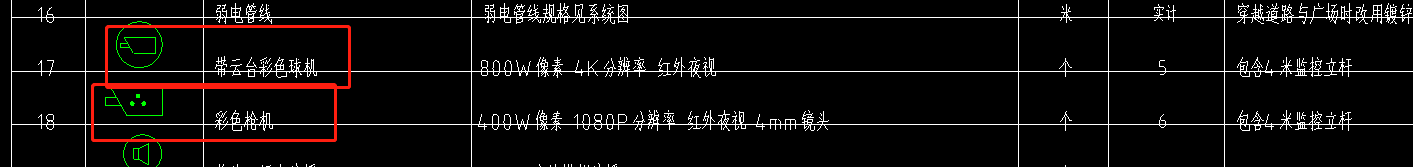 子目
