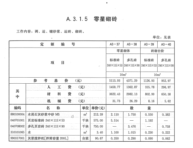 损耗率