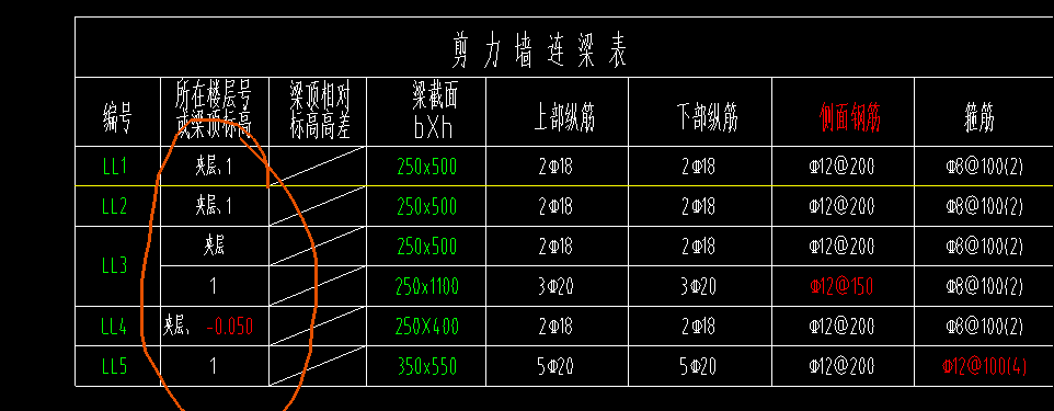 连梁表