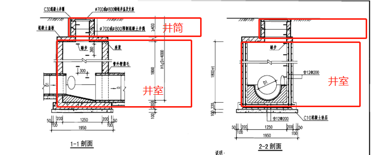 这个井是套收口式还是盖板式还是直筒式
