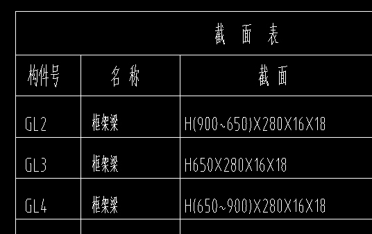 輸入長度