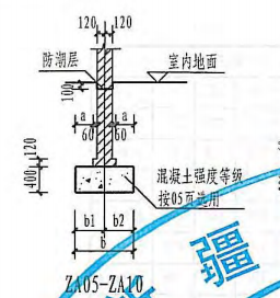 条基