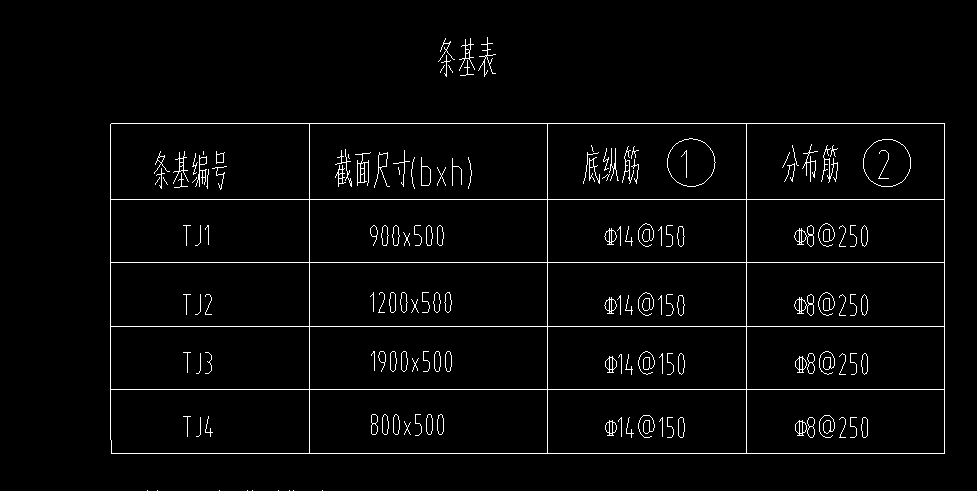 条形基础