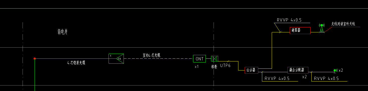 电井