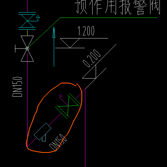 閥門