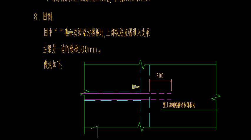 锚