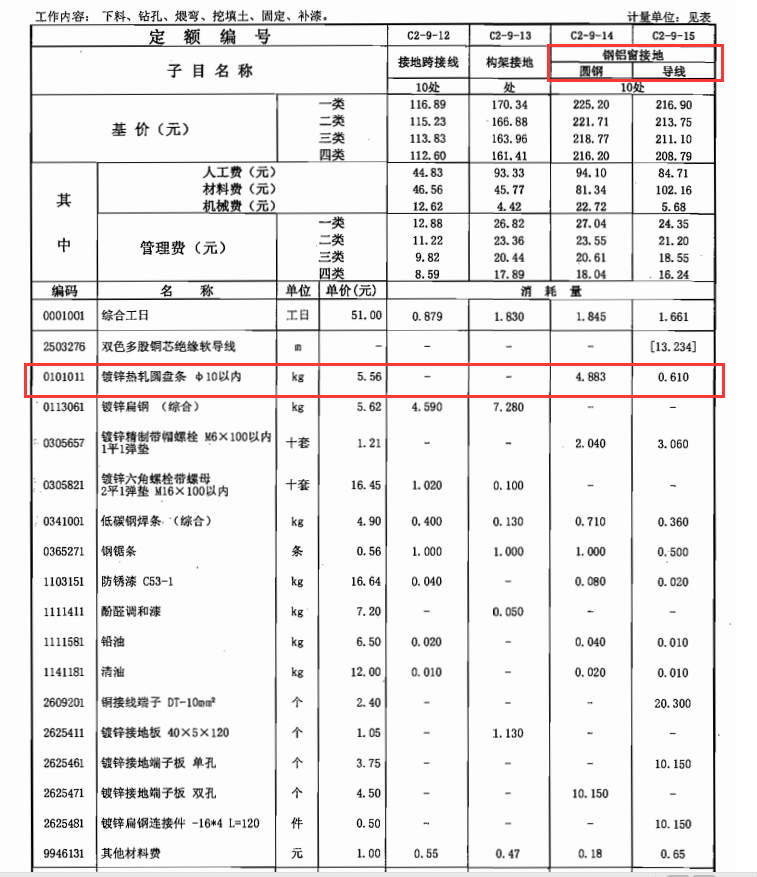 均压环