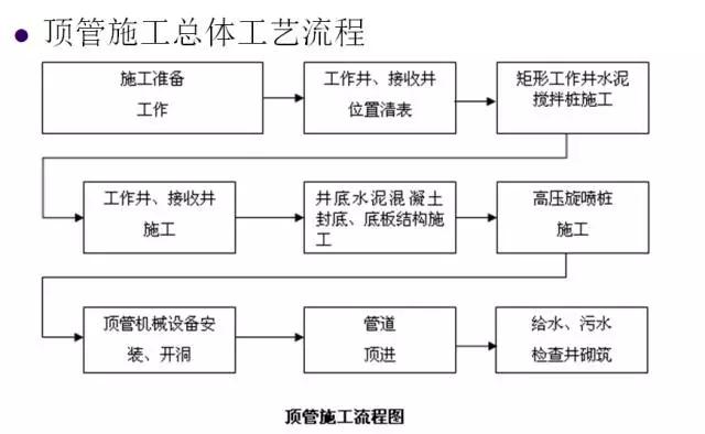 设计与施工方案怎么编写 1594603777265083535.jpg