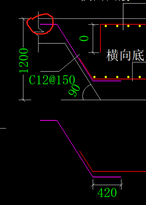 图例