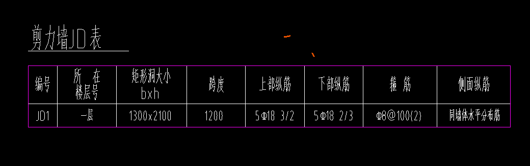 离地高度